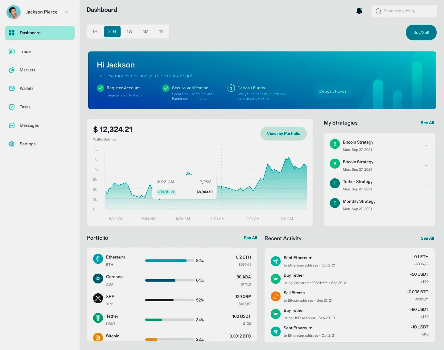 Vlurenadru IA para trading